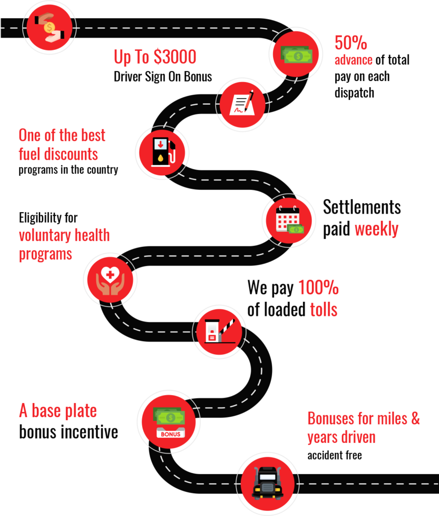Advice On Finding The Best Company For Owner Operators