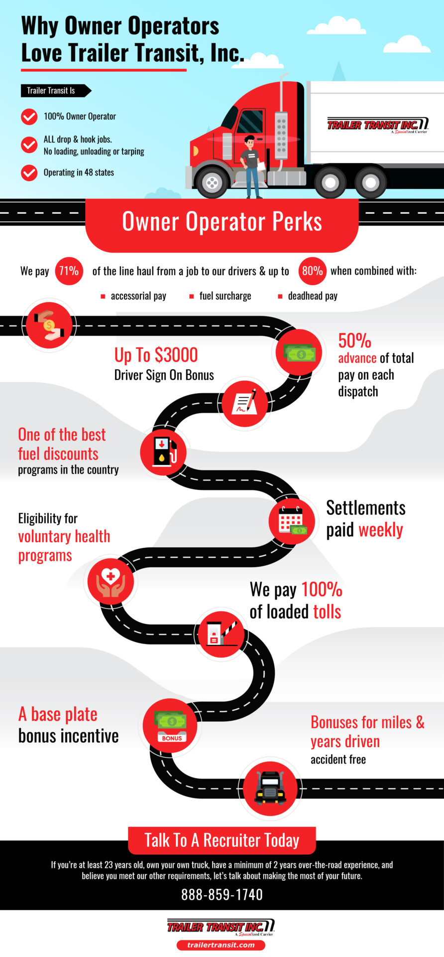 Infographic of Why Owner Operators Love Trailer Transit, Inc.