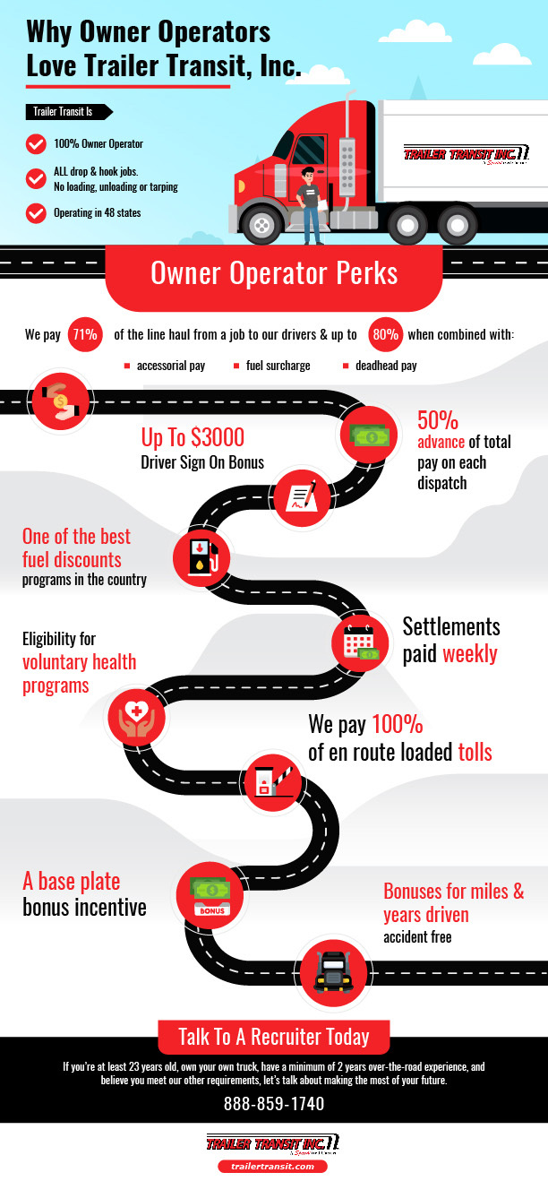 Trailer Transit Inc. | Infographic highlighting benefits for owner operators at Trailer Transit, Inc., including high pay, bonuses, weekly settlements, and over 71% pay per job line haul. Contact info: 888-859-1740.