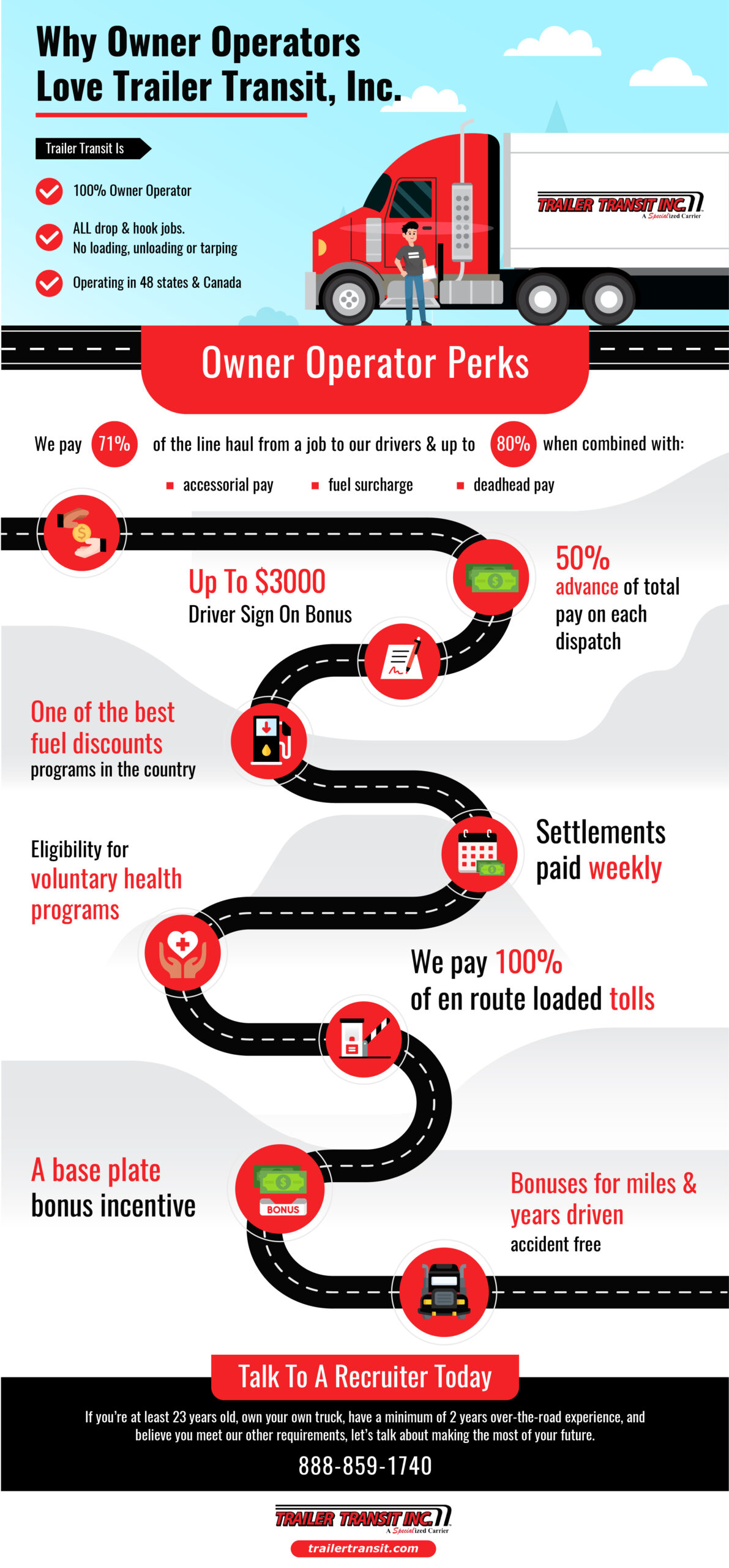 ID3273_SemrushMarketplace_WhyOwnerOperationsLoveTrailer_v5 Trailer Transit Inc. | Infographic showcasing why Trailer Transit, Inc. is the best owner-operator company, highlighting high pay rates, bonuses, health program eligibility, and route discounts. Contact info included at the bottom.